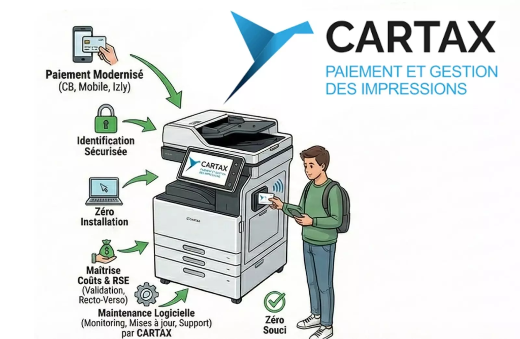 Copieur CarTax : paiements modernisés, sécurisés, sans installation. Gestion des impressions simplifiée, zéro souci, mai